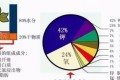 養花卉綠植注意察言觀色，缺肥了它會告訴你，發黃脫落卷曲長白斑